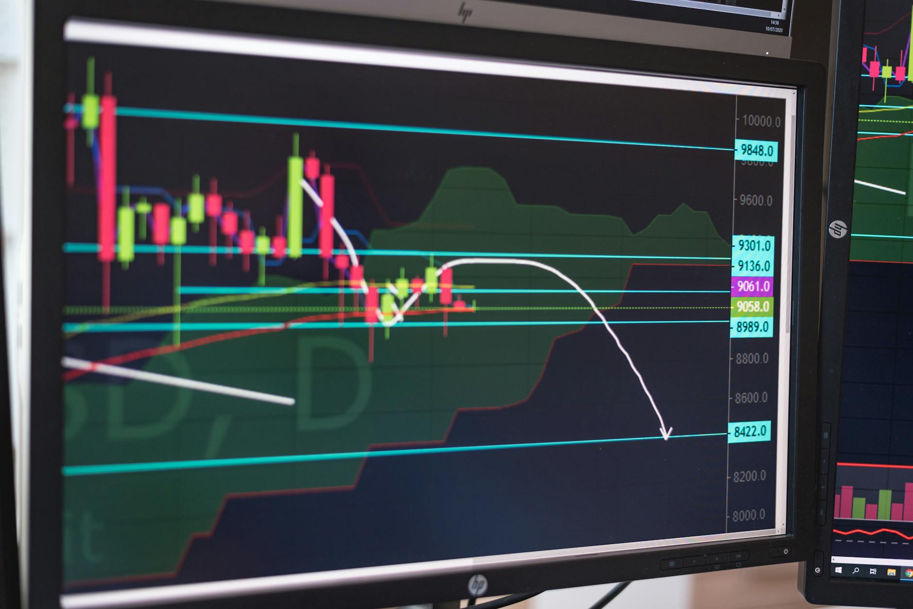 Renko Charts — How They Work and How to Trade Them