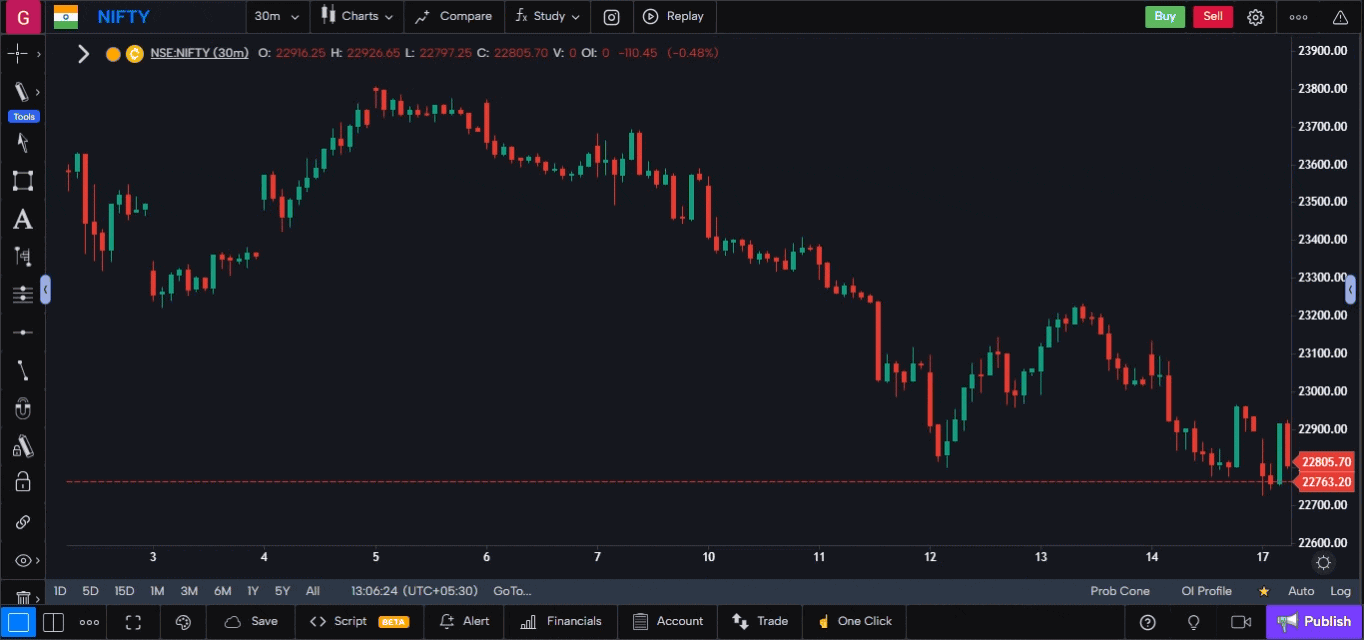 Lipi scripting engine on a live chart