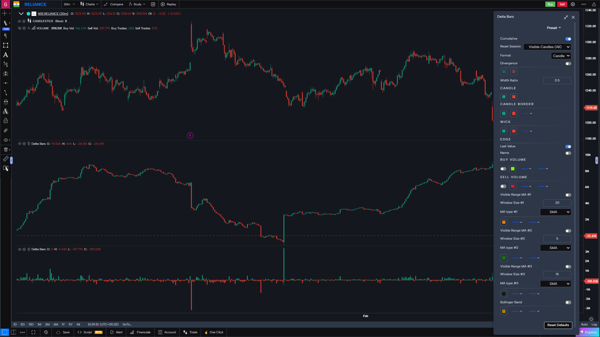 GoCharting delta and cumulative delta bars