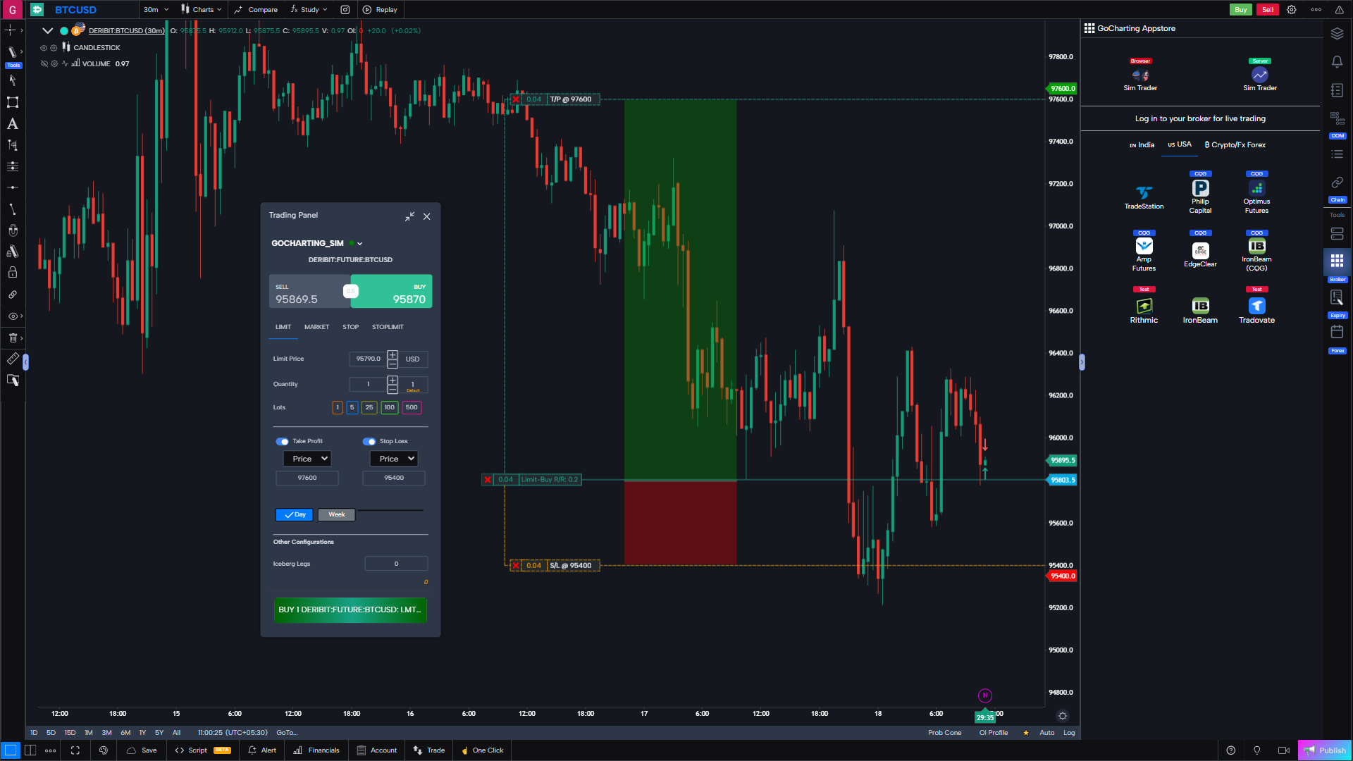 GoCharting chart and DOM trading
