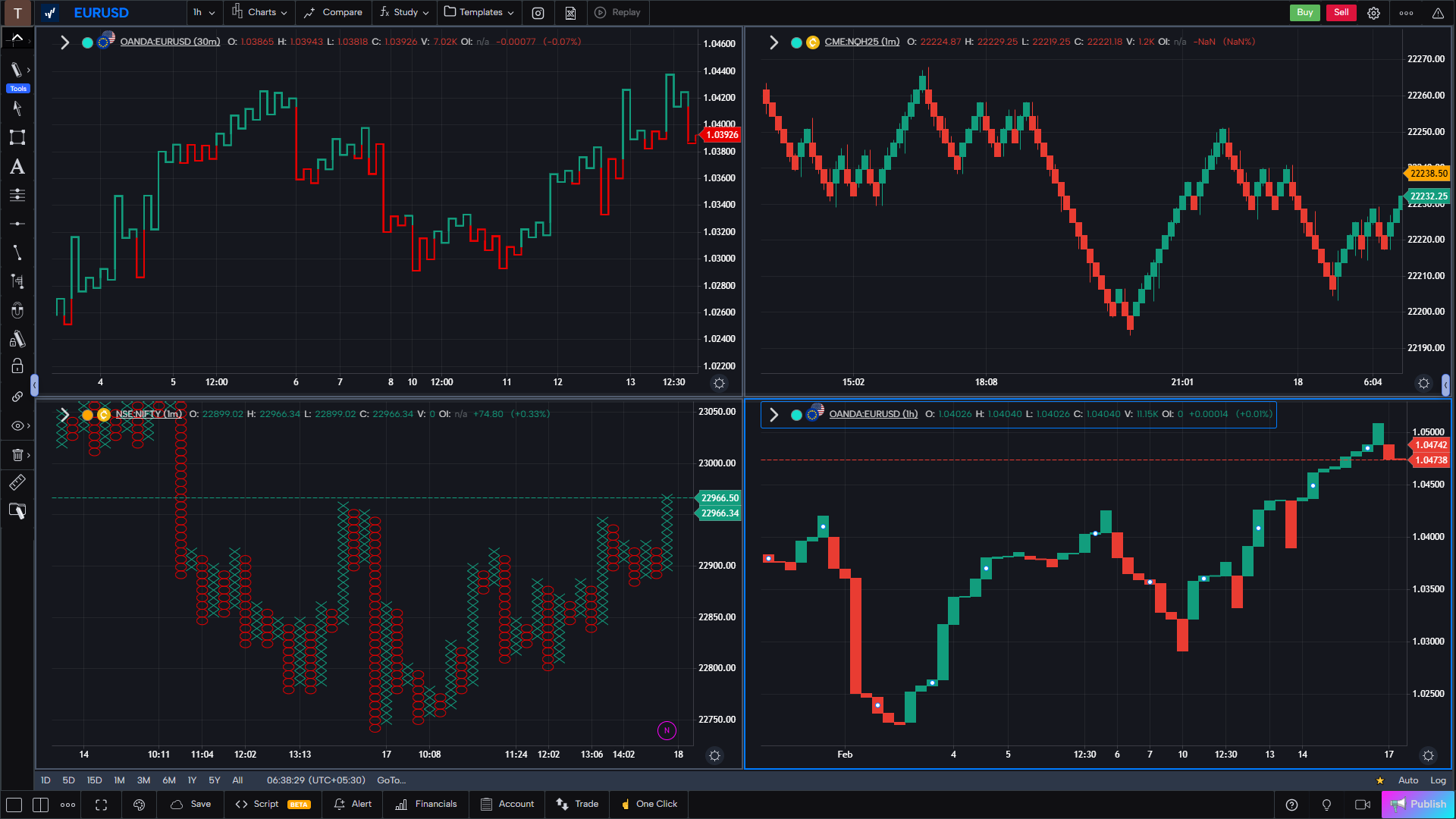 GoCharting chart types
